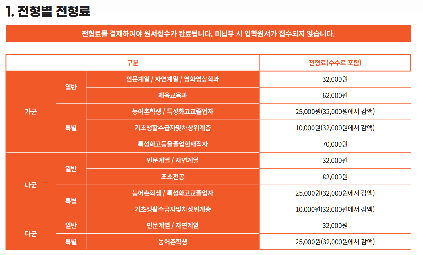 2025 동국대 정시 전형료