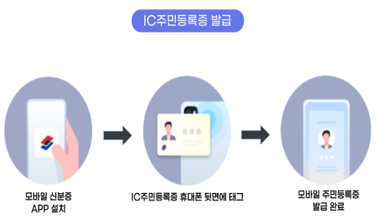 2025 모바일 주민등록증 발급 가능 앱
