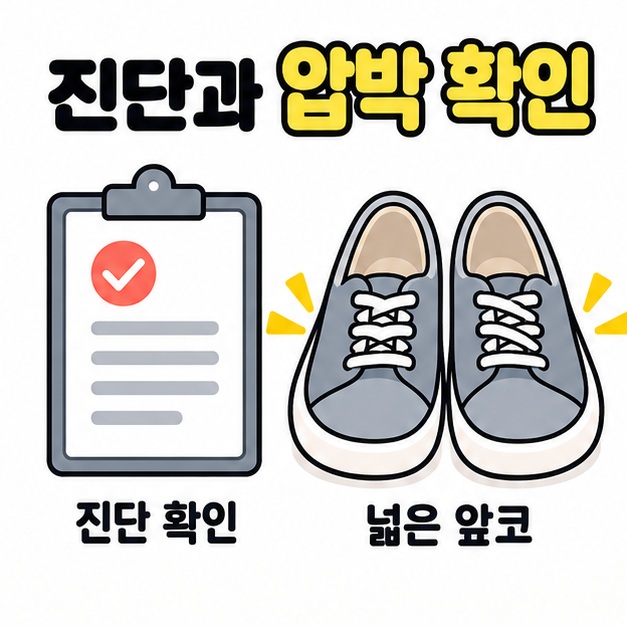 확인 표시가 있는 진료 기록지와 넓은 앞코의 신발을 통해 진단 확인과 압박 관리를 설명한 그림