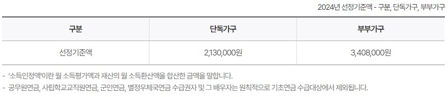 기초연금 수급자격