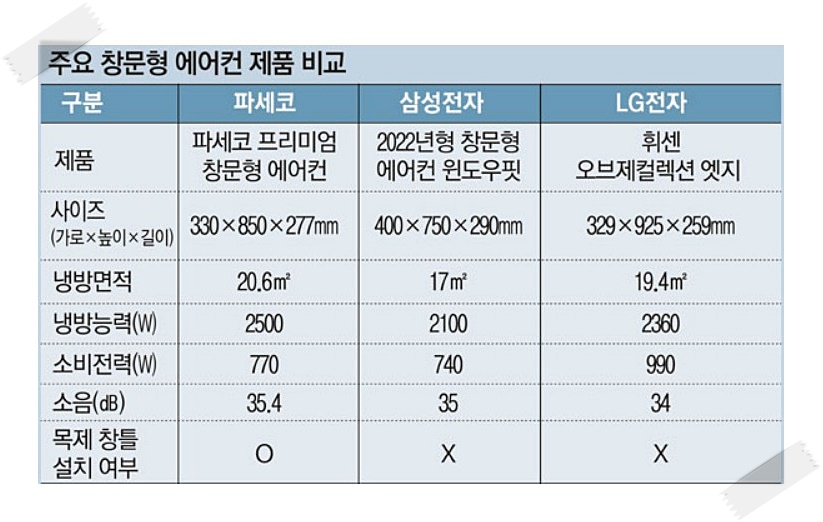 창문형 에어컨