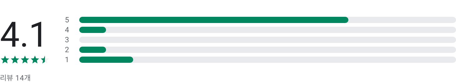 7080 노래모음, 완전무료 듣기, 7080 인기곡 모음, 7080 인기곡 모음 어플