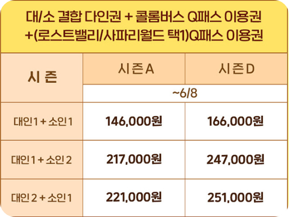 가족 큐패스 패키지