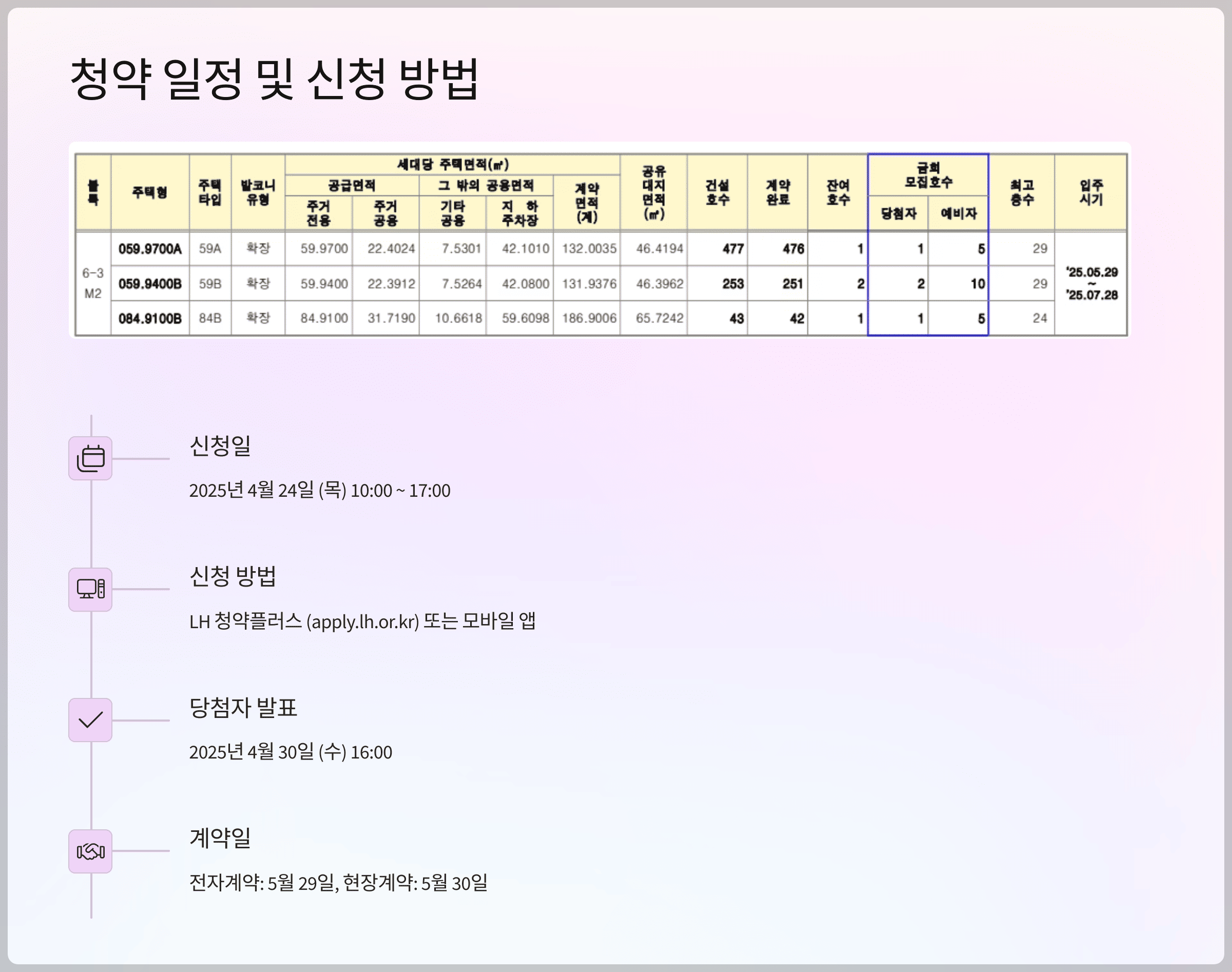 청약 일정 및 신청 방법
