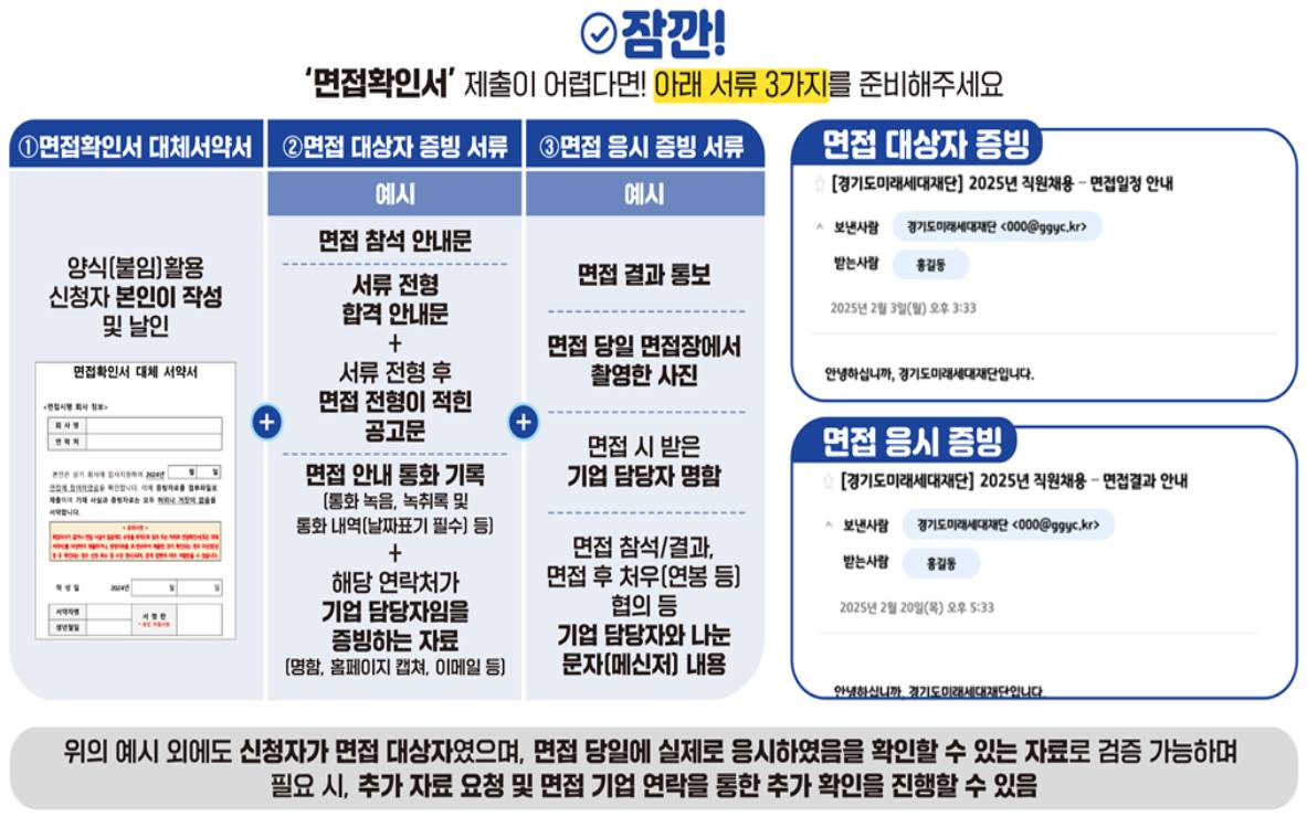 경기도 청년 면접수당 신청 2025