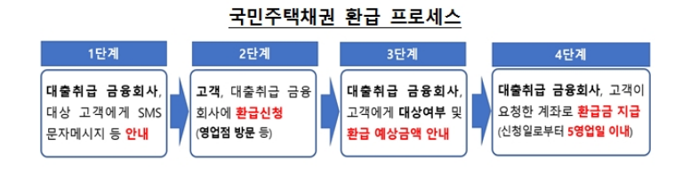 (속보)소상공인 약25만원 환급 대상자 신청방법 환급방법 소상공인지식배움터
