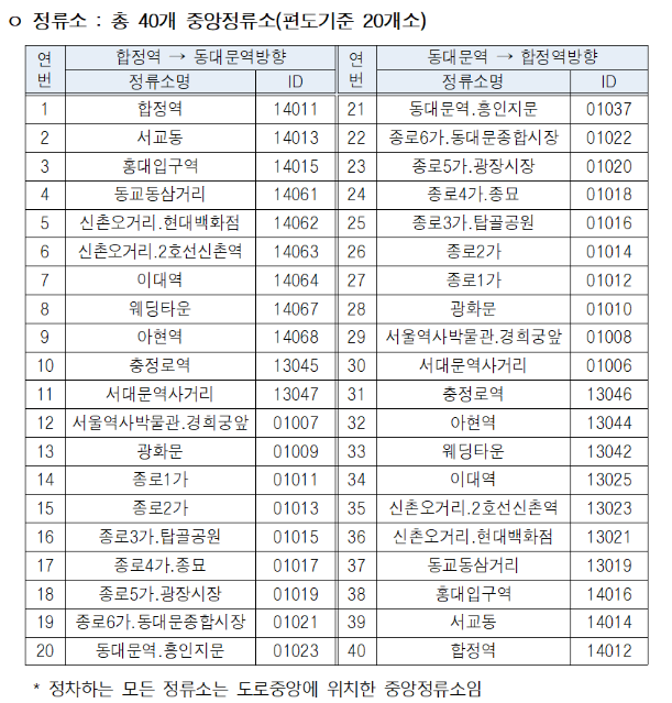 서울 심야자율주행버스 정류소