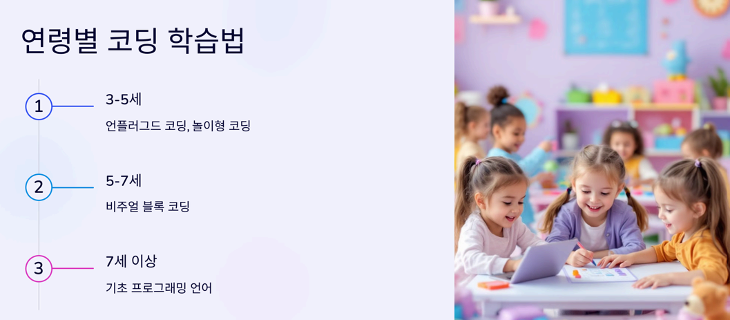 유아 어린이 코딩 홈스쿨링 방법