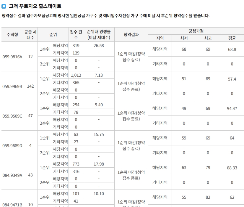 리버센트푸르지오위브-9