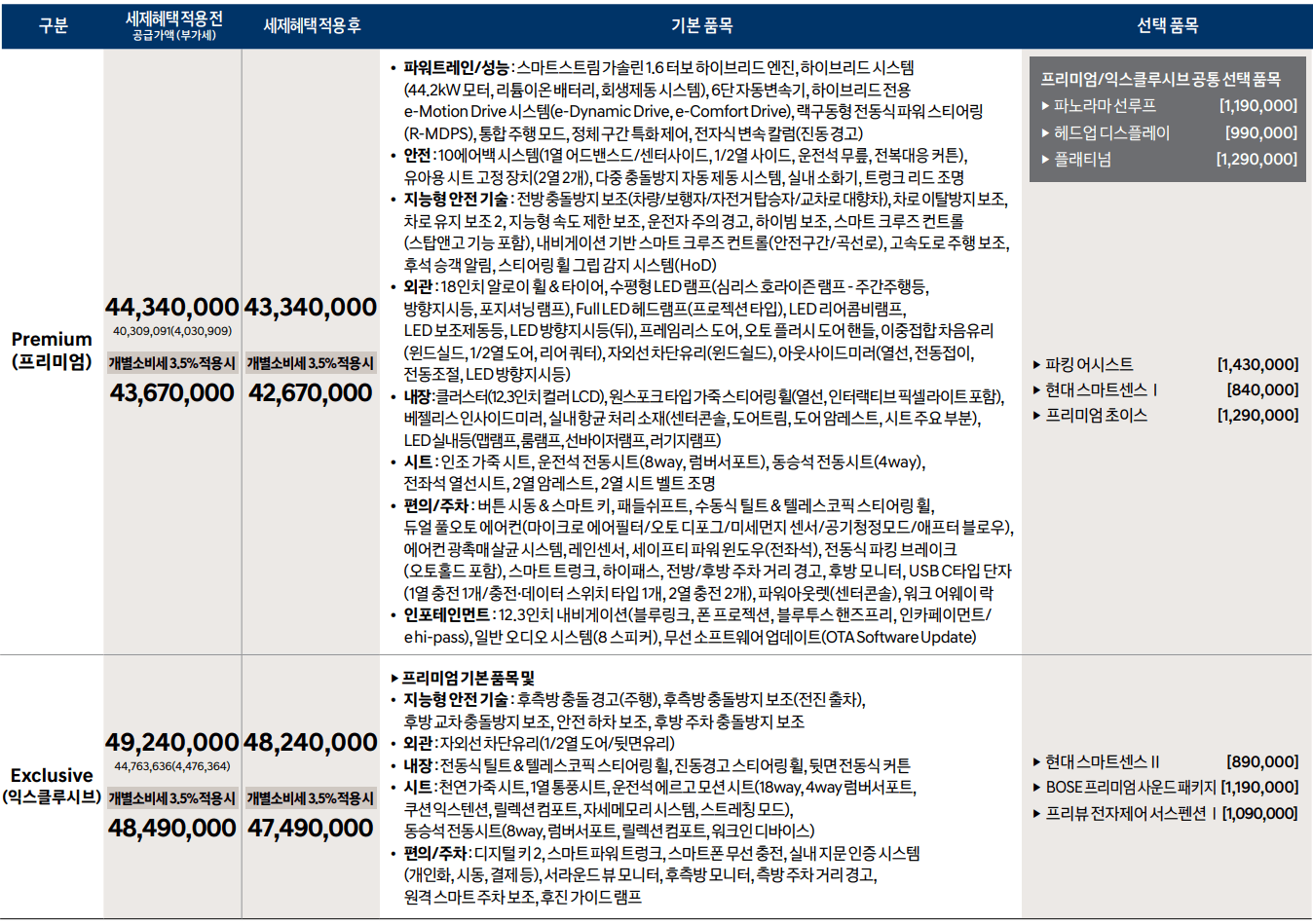 프리미엄, 익스클루시브