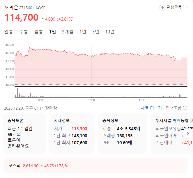 오리온 주가