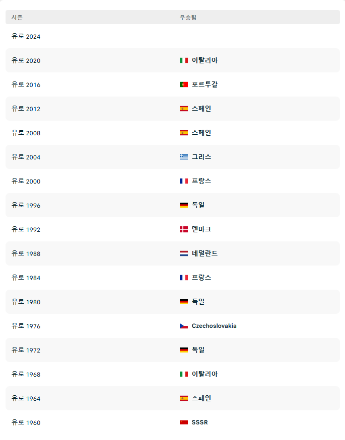 UEFA 유로 2024 본선 경기 일정 및 조 편성, 경기 중계