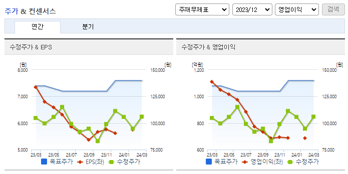 티씨케이_컨센서스