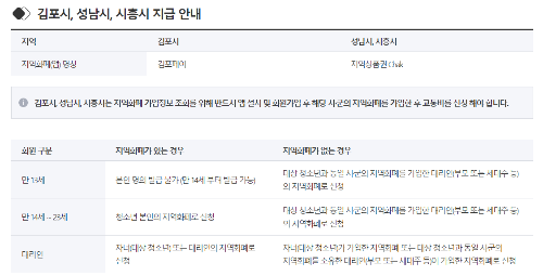 경기도청소년교통비지원