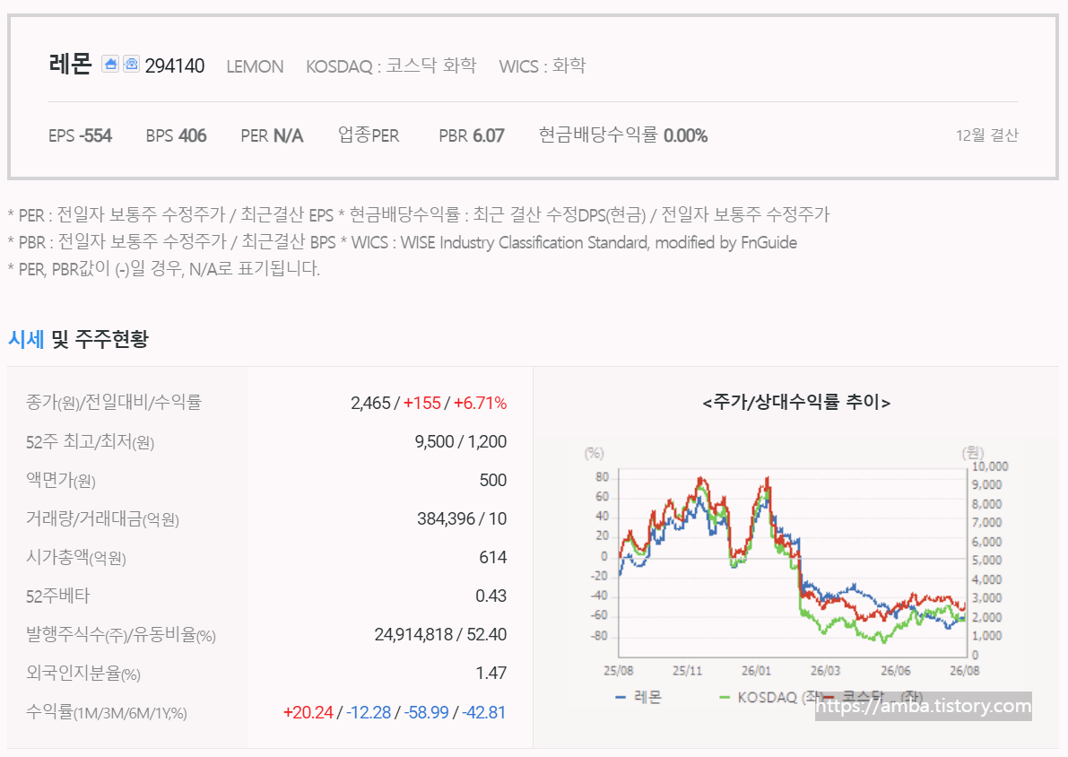 레몬 주식 기업정보