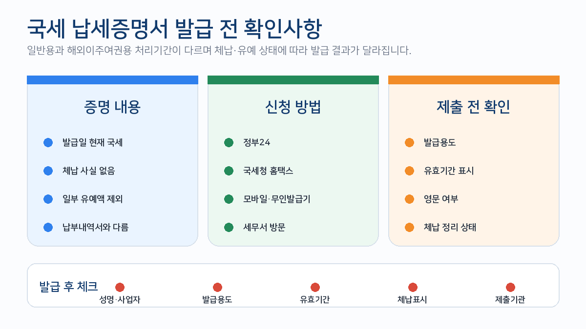 국세 납세증명서 체납 없음 일반용 해외이주 신청방법 제출 확인 비교