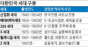 한국의 세대분류