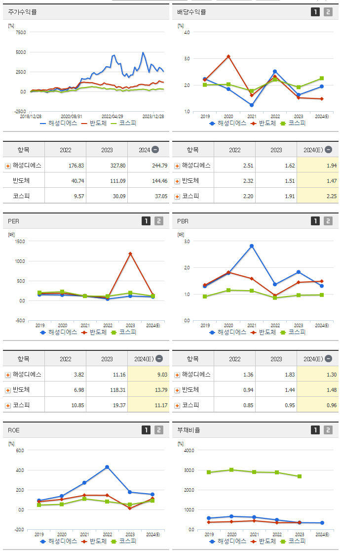 해성디에스_섹터분석