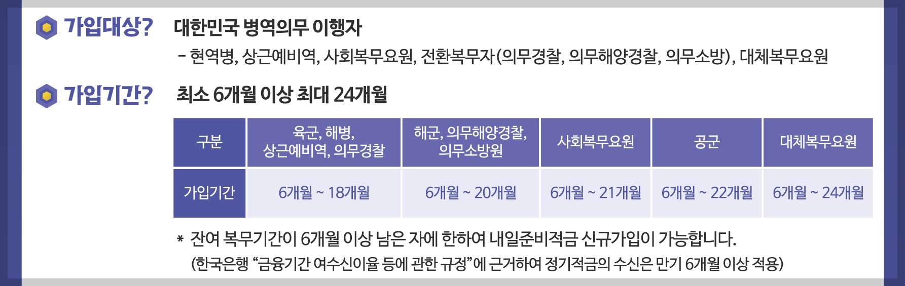 장병 적금, 내일준비적금, 장병내일준비 적금, 군장병 내일준비적금, 군인 장병 적금, 장병 적금 가입서류, 기업은행 장병내일준비 적금, 농협 장병내일준비 적금, 장병내일준비 적금 해지, 장병내일준비 적금 대리가입