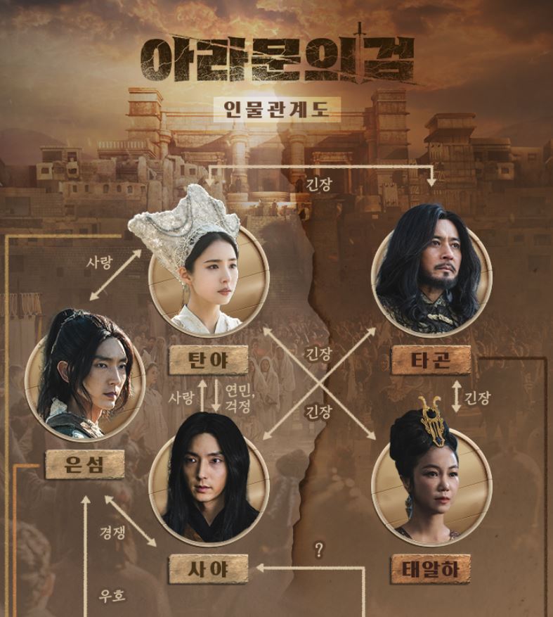 아라문의검_인물관계도
