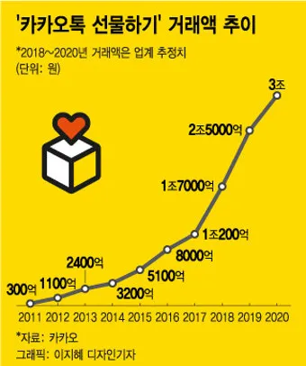 카톡 선물 전달 후 다시 선물하기 방법_4