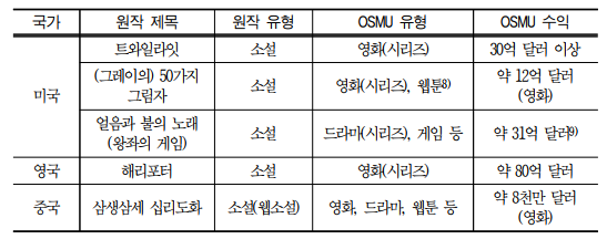 미래직업-콘티작가-각색작가-하는일-국내 해외 현황-전망