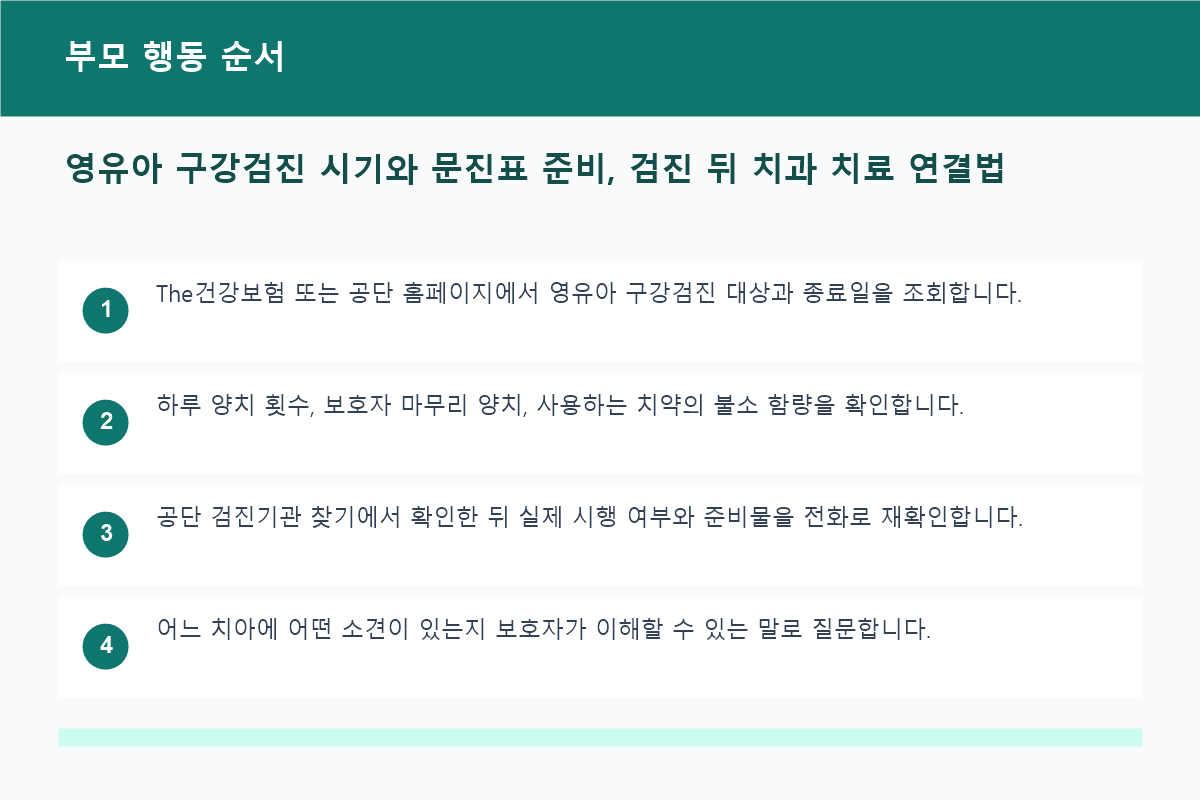 영유아 구강검진 시기와 문진표 준비, 검진 뒤 치과 치료 연결법 부모 행동 순서 정보 이미지