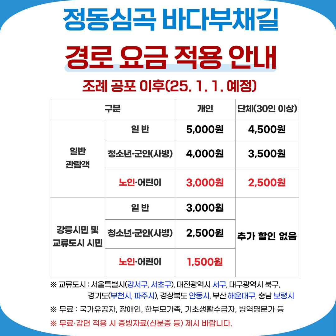 정동심곡 바다부채길 경로요금