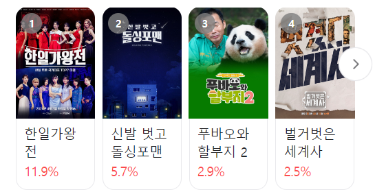 한일가왕전 시청률