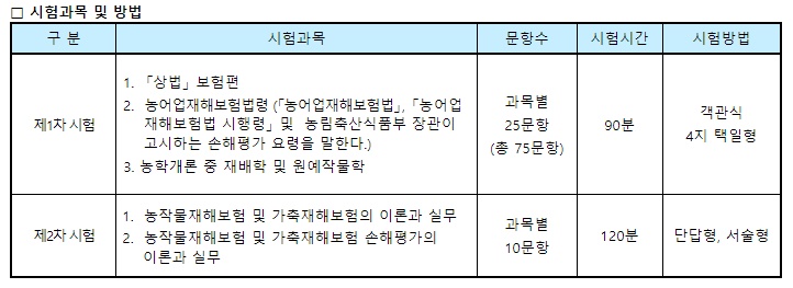 손해평가사 시험일정