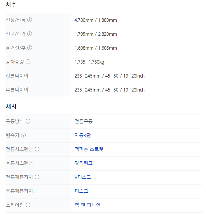 2025 그랑 콜레오스 E-Tech 하이브리드 제원