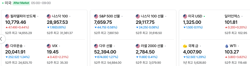 2026-10-23, 장마감 미국 증시현황 [출처=네이버 Pay 증권 제공]