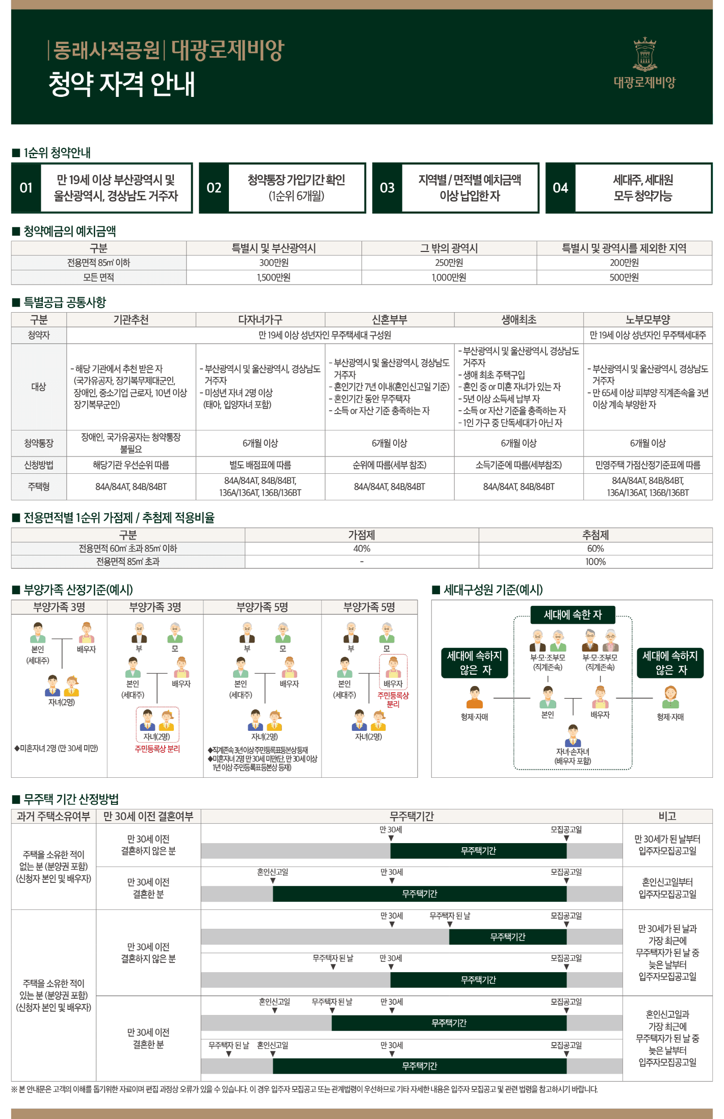 동래사적공원 대광로제비앙 모델하우스(VR), 분양가, 평면도, 청약 신청