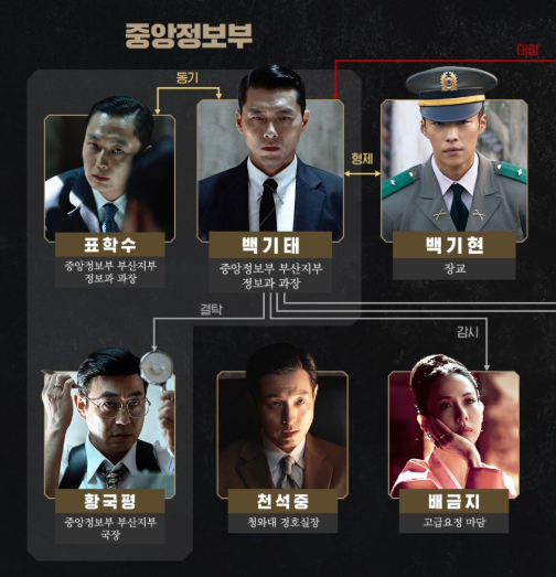 OTT 디즈니+ 메이드 인 코리아 출연진 및 등장인물