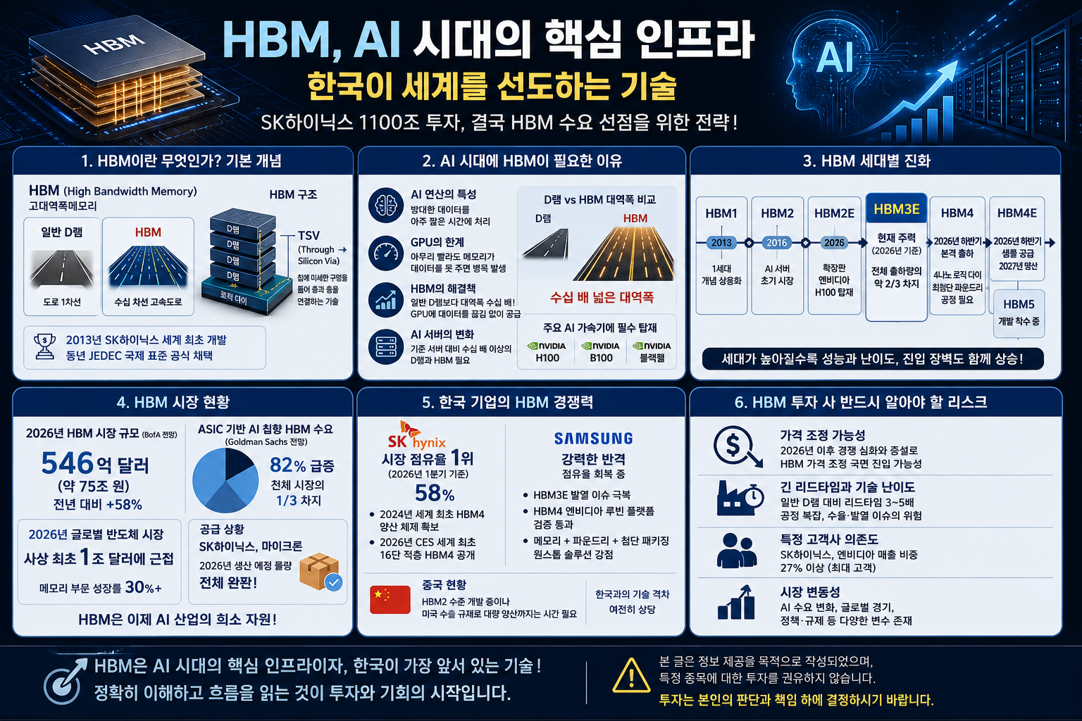 HBM이란