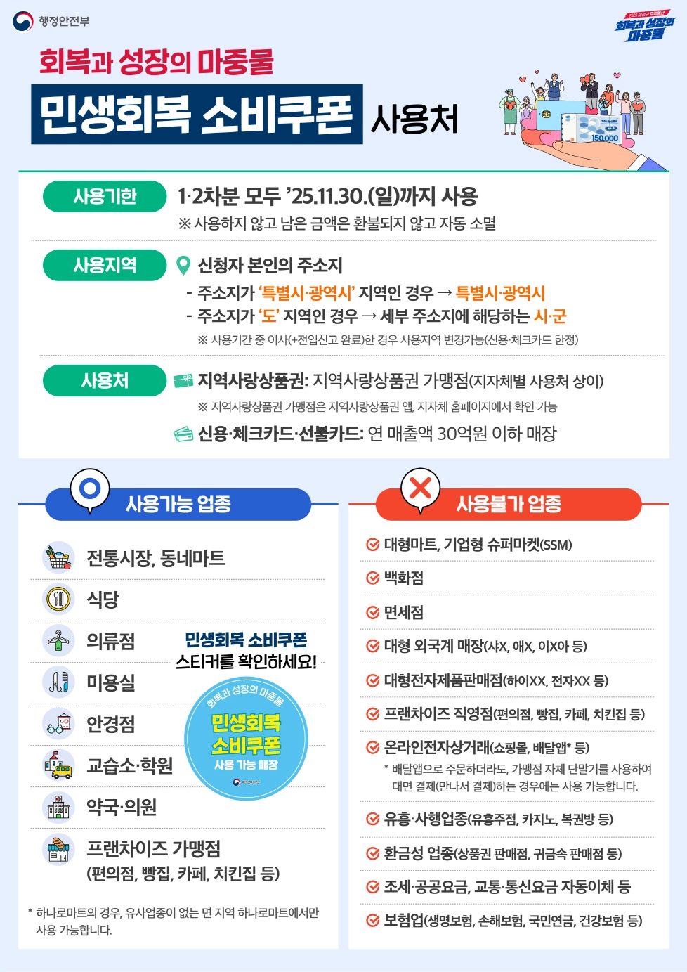 민생회복소비쿠폰 사용처 이미지