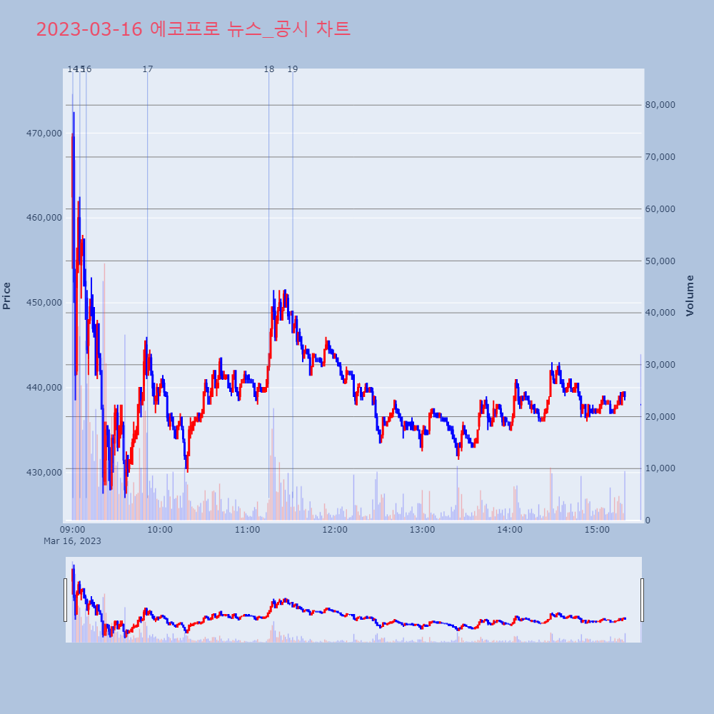 에코프로_뉴스공시차트