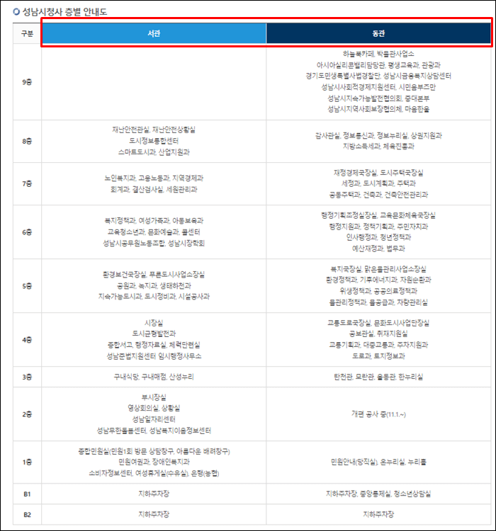 성남시청-층별안내도