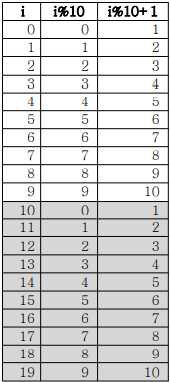 num의 값을 얻는 방법
