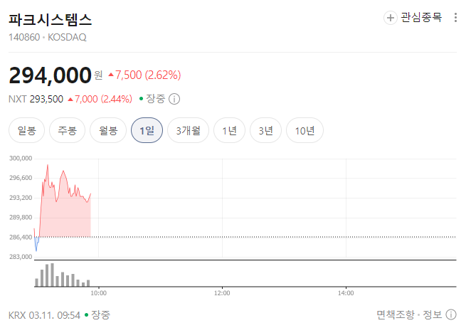 코스닥 액티브 ETF 실제 편입 TOP10 종목 분석｜KoAct&middot;TIME ETF 핵심 종목 제대로 보기
