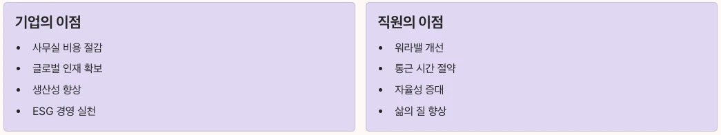 스마트워크를 통한 기업의 이점과 직원의 이점 정리