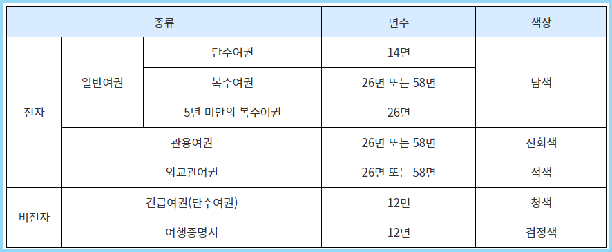 여권-표지-색상