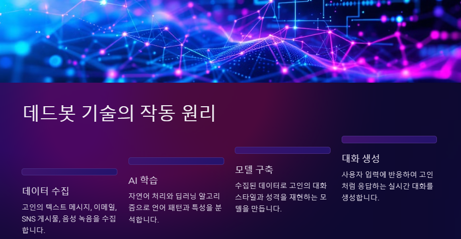 데드봇: 장단점, 법적 윤리적 이슈 및 이용방법