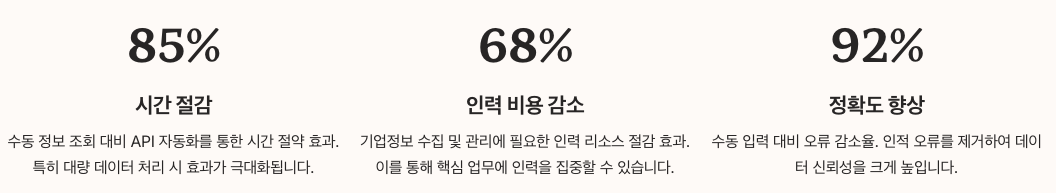 비용 효율성과 ROI 정리 이미지