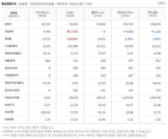 아이센스_동종업비교자료