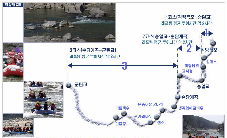 한탄강 래프팅 코스 이미지