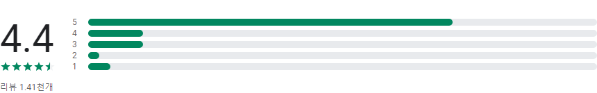 올드팝송, 팝송명곡 듣기, 추억의 팝송 듣기