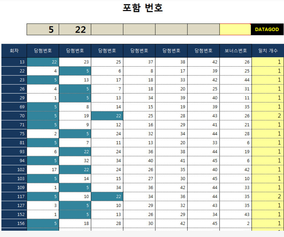 데타신 로또통계 자료 포함번호