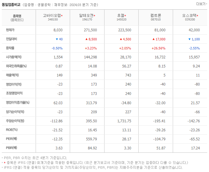 고바이오랩_동종업비교자료
