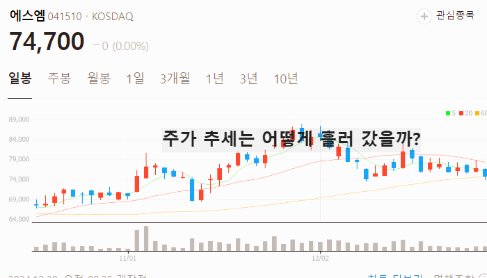 트럼프 관련주 대장주 테마주 TOP10 : 취임식